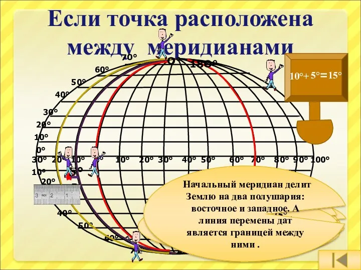 Если точка расположена между меридианами В Наша точка В расположена