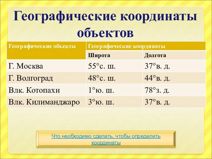 Географические координаты объектов Что необходимо сделать, чтобы определить координаты