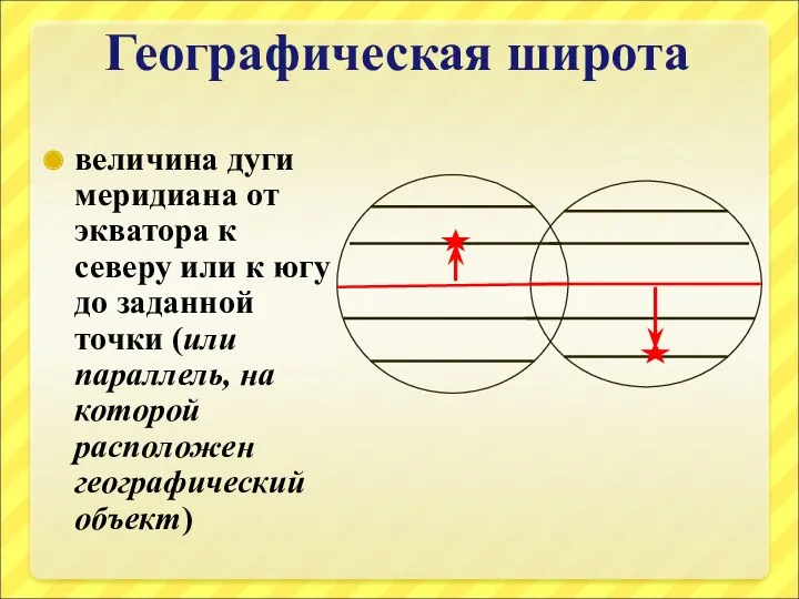 Географическая широта величина дуги меридиана от экватора к северу или