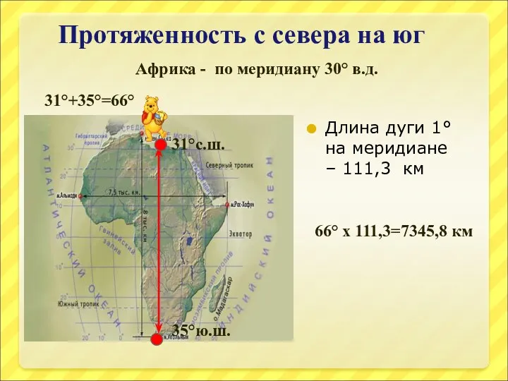 Протяженность с севера на юг Длина дуги 1° на меридиане