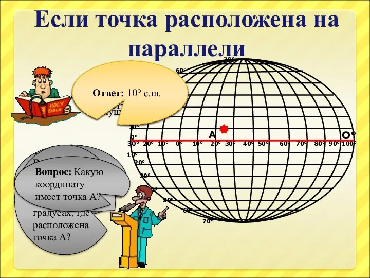 Если точка расположена на параллели О° А Вопрос: В каком