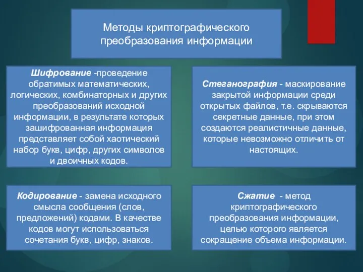 Методы криптографического преобразования информации Шифрование -проведение обратимых математических, логических, комбинаторных