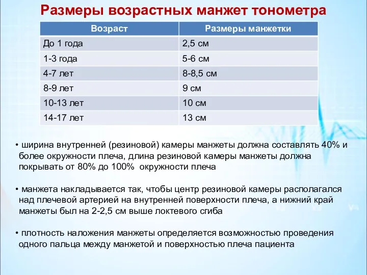 ширина внутренней (резиновой) камеры манжеты должна составлять 40% и более