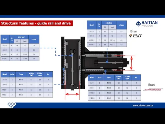 Structural features - guide rail and drive Brand Brand