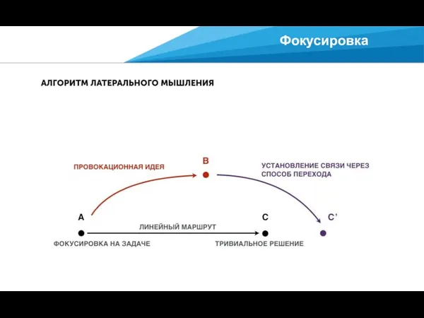 Фокусировка