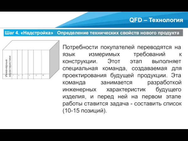 Шаг 4. «Надстройка» Определение технических свойств нового продукта QFD –