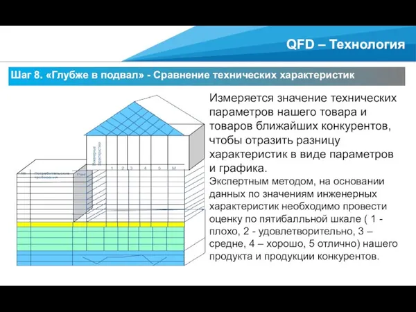 Шаг 8. «Глубже в подвал» - Сравнение технических характеристик QFD