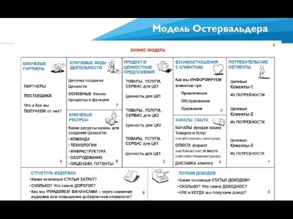 Модель Остервальдера