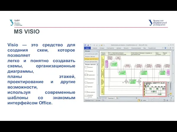 MS VISIO Visio — это средство для создания схем, которое