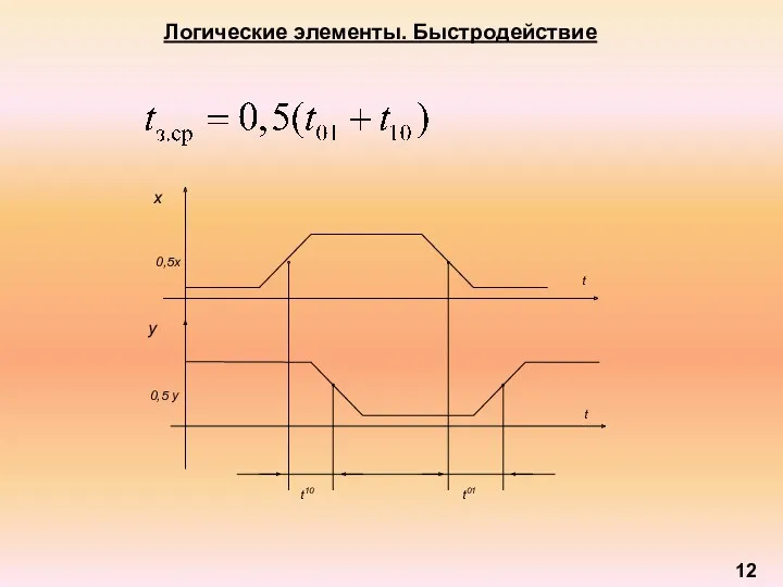 Логические элементы. Быстродействие 12 t 0,5х 0,5 у