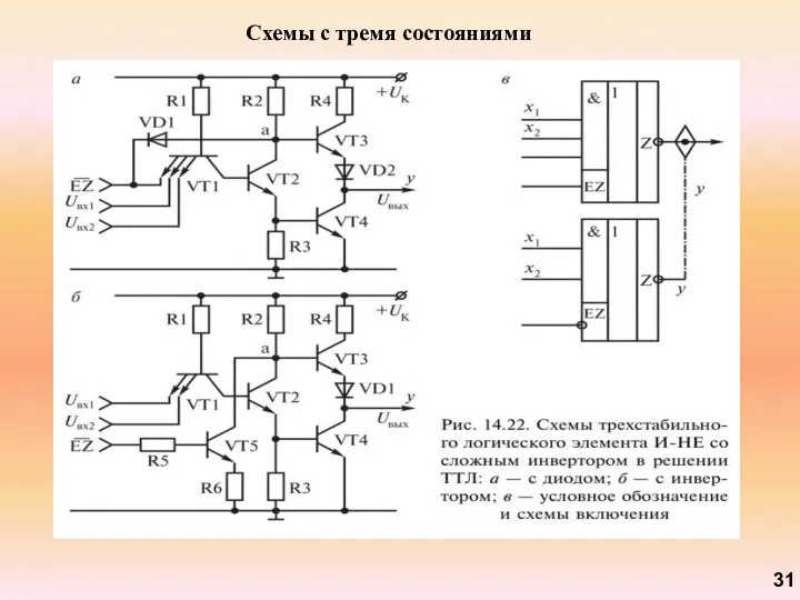 Схемы с тремя состояниями 31