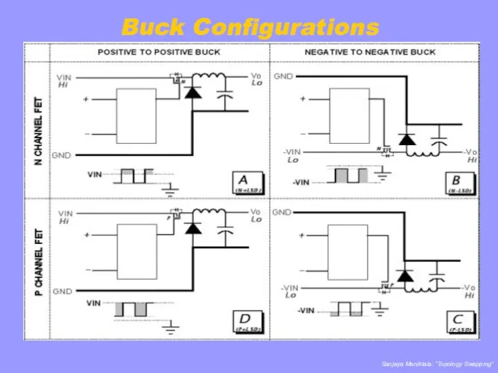 Buck Configurations