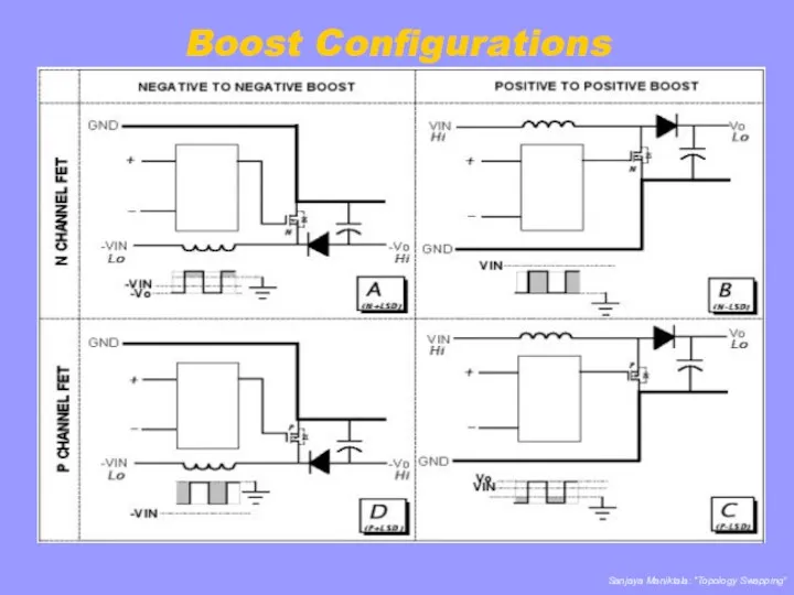 Boost Configurations