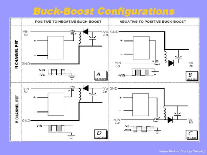Buck-Boost Configurations