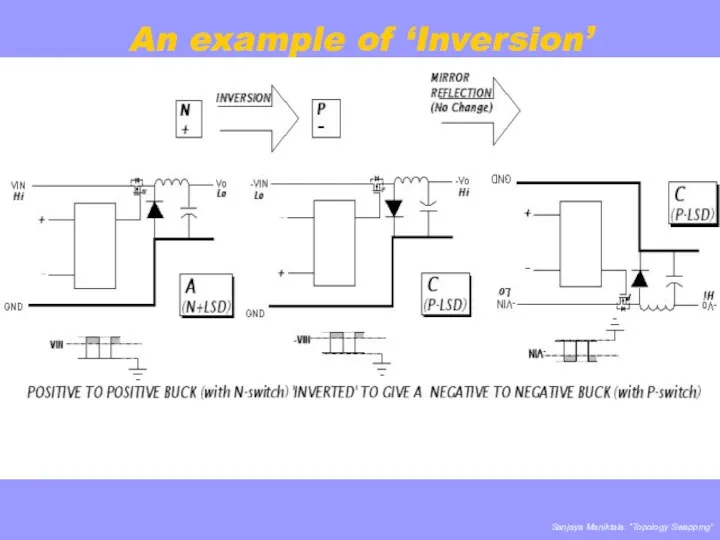 An example of ‘Inversion’