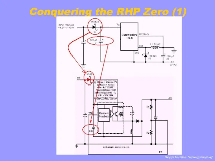 Conquering the RHP Zero (1)