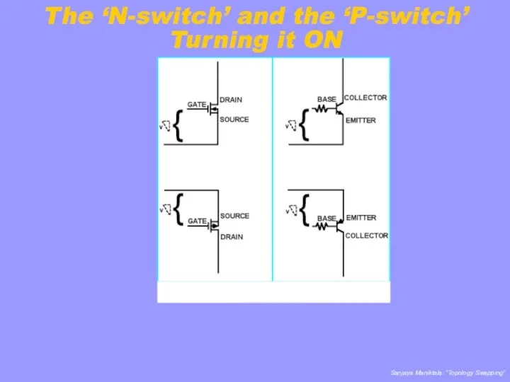 The ‘N-switch’ and the ‘P-switch’ Turning it ON
