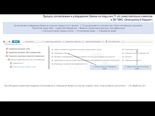 Процесс согласования и утверждения Заявки на открытие 71 л/с самостоятельно