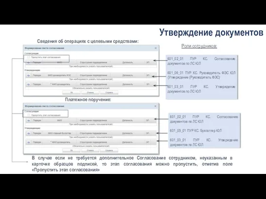 Утверждение документов 601_02_01 ПУР КС. Согласование документов по ЛС ЮЛ