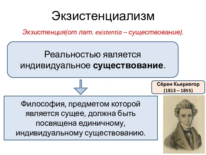 Экзистенциализм Экзистенция(от лат. existentia – существование). Реальностью является индивидуальное существование.