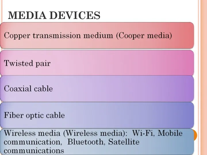 MEDIA DEVICES