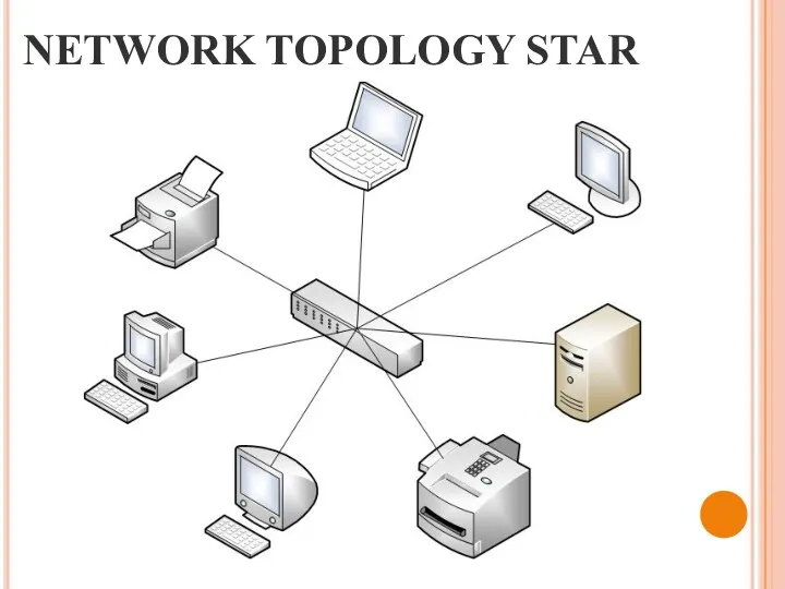 NETWORK TOPOLOGY STAR