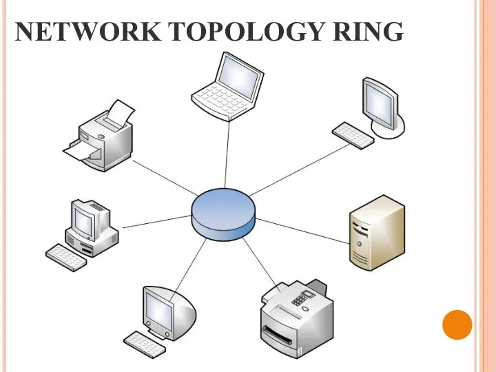 NETWORK TOPOLOGY RING