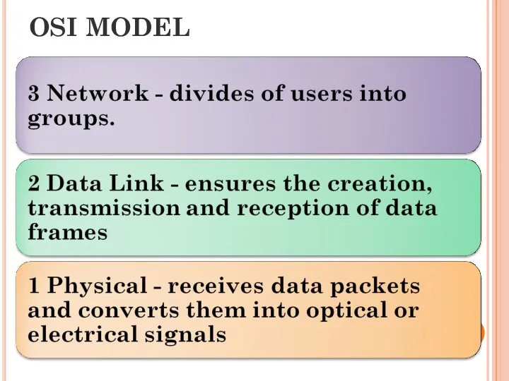 OSI MODEL