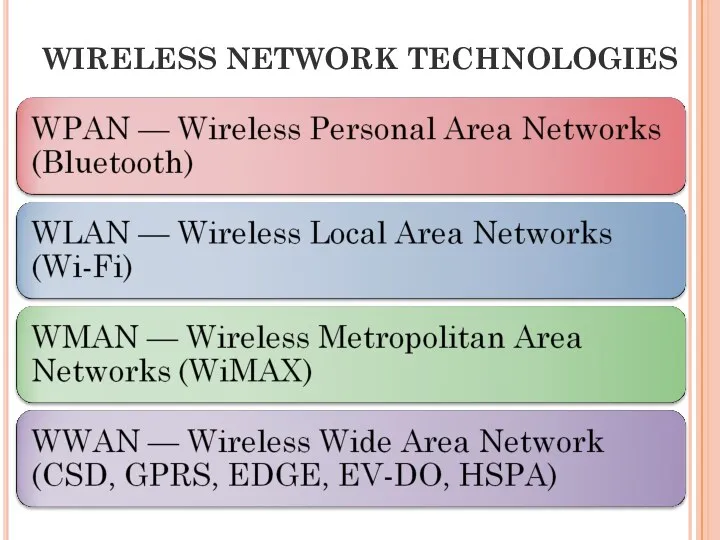 WIRELESS NETWORK TECHNOLOGIES