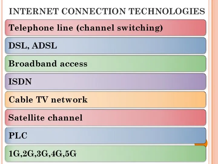 INTERNET CONNECTION TECHNOLOGIES