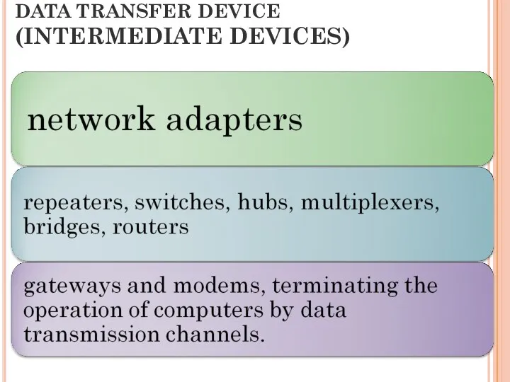 DATA TRANSFER DEVICE (INTERMEDIATE DEVICES)