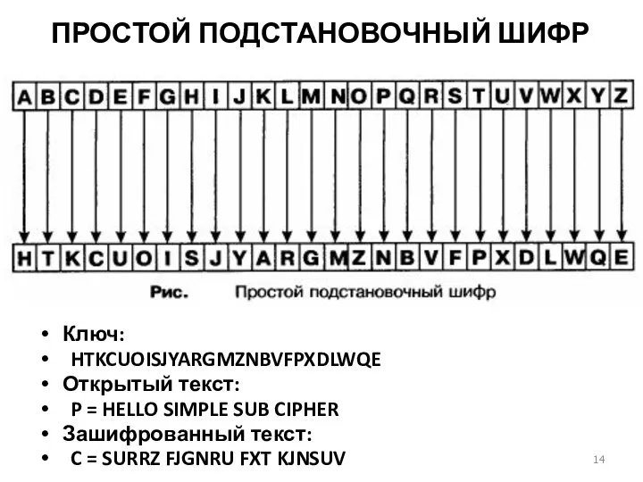 ПРОСТОЙ ПОДСТАНОВОЧНЫЙ ШИФР Ключ: HTKCUOISJYARGMZNBVFPXDLWQE Открытый текст: P = HELLO