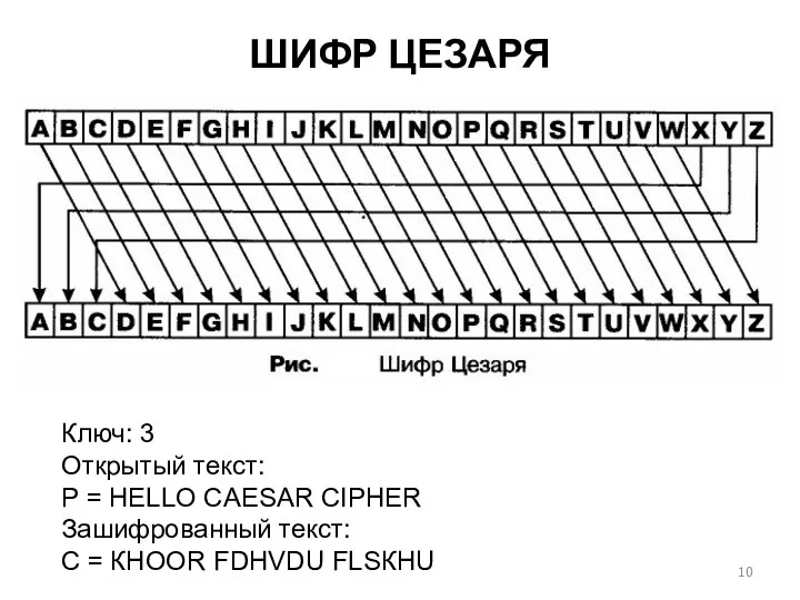 ШИФР ЦЕЗАРЯ Ключ: 3 Oткрытый текст: Р = HELLO CAESAR