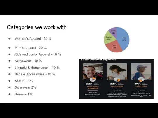 Categories we work with Woman's Apparel - 30 % Men's