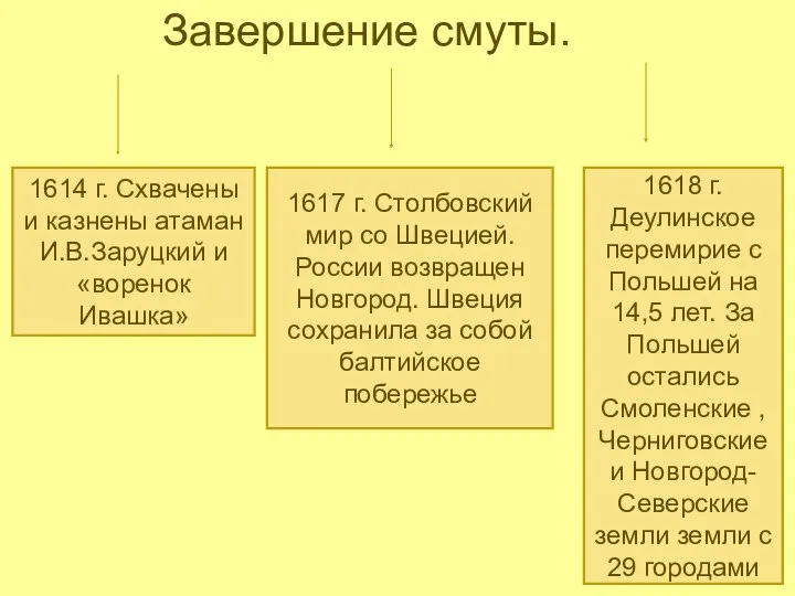 Завершение смуты. 1614 г. Схвачены и казнены атаман И.В.Заруцкий и