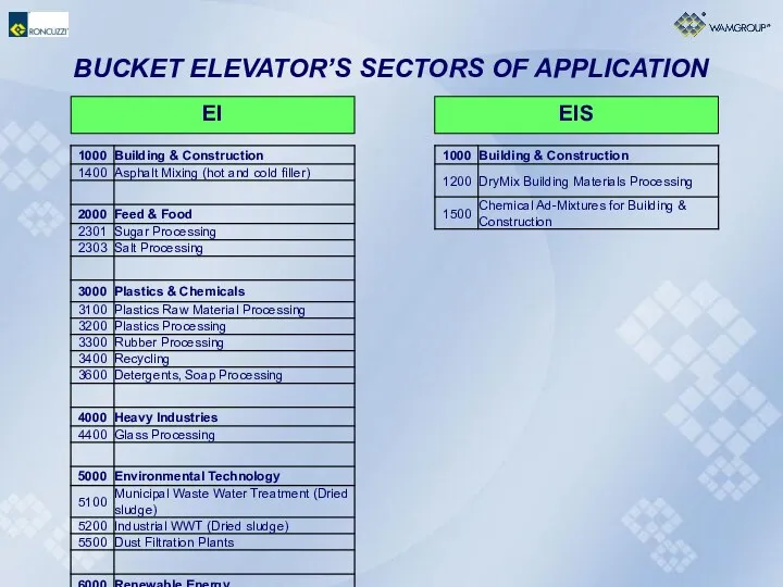 BUCKET ELEVATOR’S SECTORS OF APPLICATION EI EIS