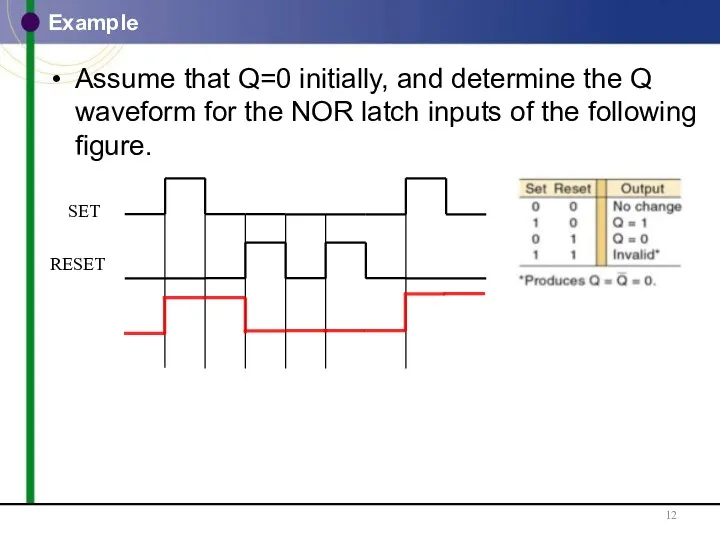 Example Assume that Q=0 initially, and determine the Q waveform for the NOR