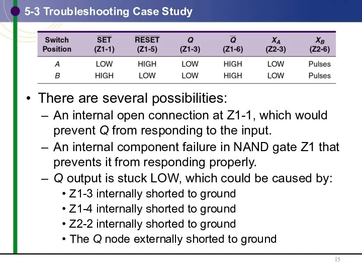 5-3 Troubleshooting Case Study There are several possibilities: An internal open connection at