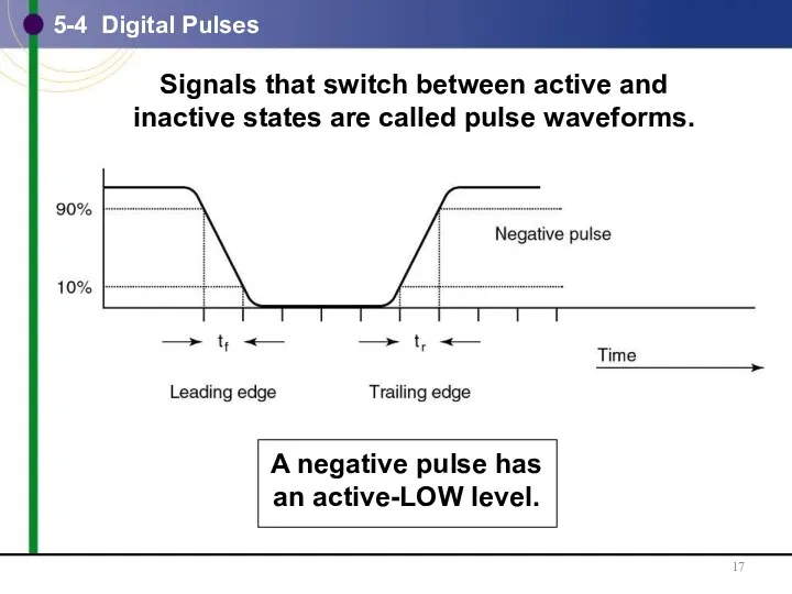 5-4 Digital Pulses Signals that switch between active and inactive states are called pulse waveforms.