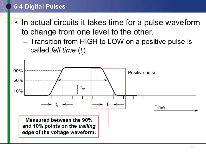 5-4 Digital Pulses In actual circuits it takes time for a pulse waveform