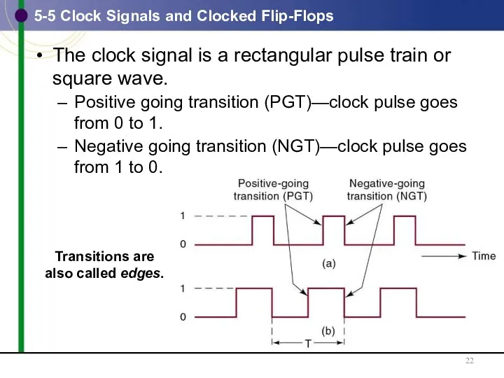 5-5 Clock Signals and Clocked Flip-Flops The clock signal is a rectangular pulse