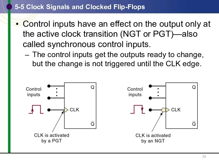 5-5 Clock Signals and Clocked Flip-Flops Control inputs have an effect on the