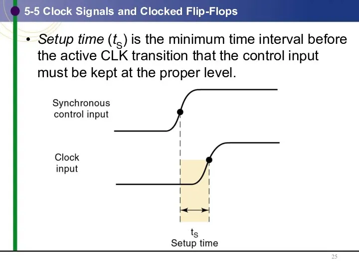 5-5 Clock Signals and Clocked Flip-Flops Setup time (tS) is the minimum time