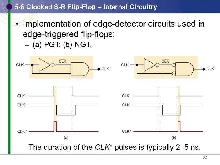 5-6 Clocked S-R Flip-Flop – Internal Circuitry Implementation of edge-detector circuits used in
