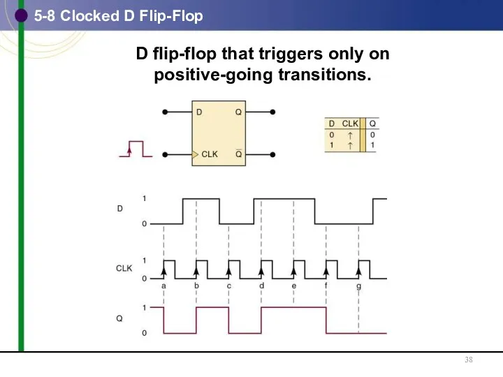 5-8 Clocked D Flip-Flop D flip-flop that triggers only on positive-going transitions.