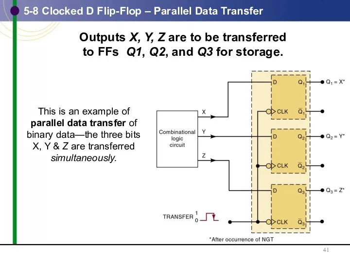 5-8 Clocked D Flip-Flop – Parallel Data Transfer Outputs X, Y, Z are