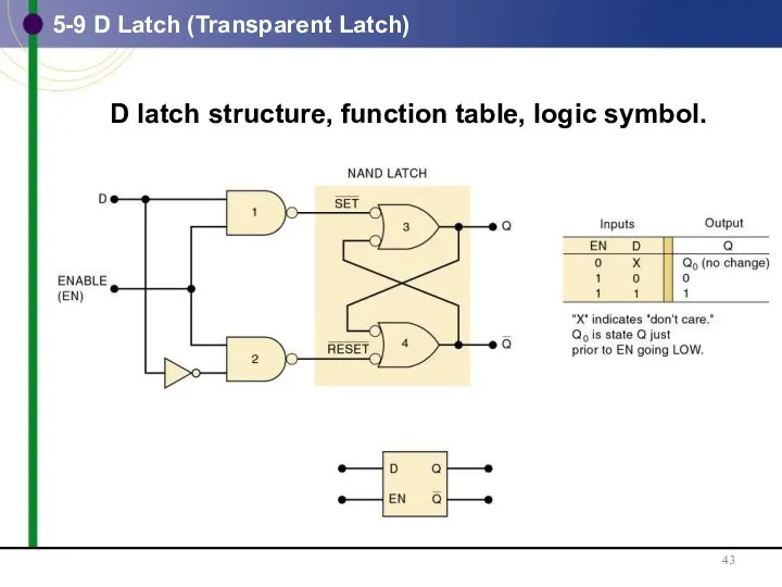 5-9 D Latch (Transparent Latch) D latch structure, function table, logic symbol.