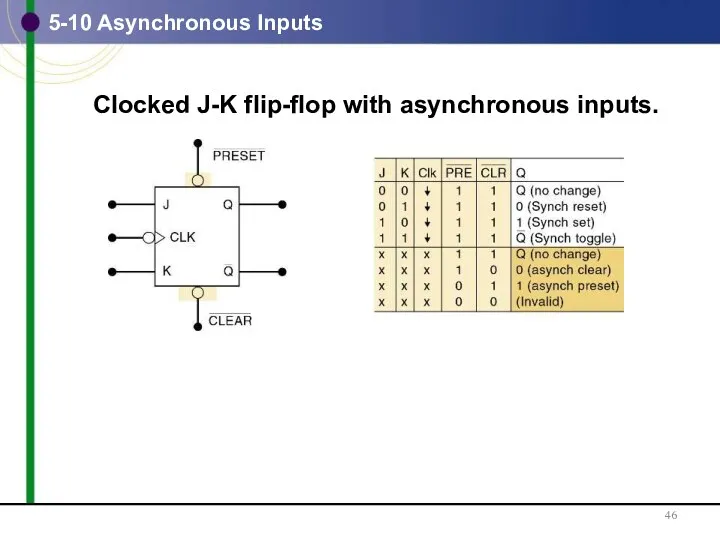 5-10 Asynchronous Inputs Clocked J-K flip-flop with asynchronous inputs.