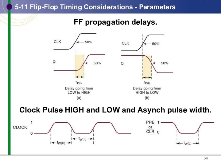5-11 Flip-Flop Timing Considerations - Parameters FF propagation delays. Clock Pulse HIGH and
