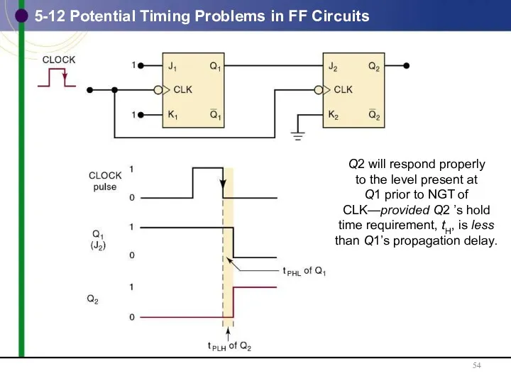 5-12 Potential Timing Problems in FF Circuits